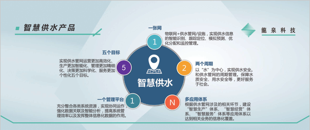 智慧供水产品.jpg